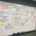 ai-ethics-frameworks